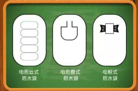 電熱管熱水袋和電熱絲熱水袋哪個好?